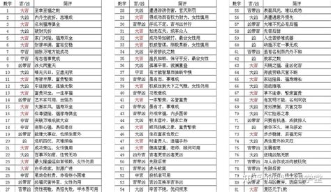 姓名五格分析|免費姓名測試打分2023版，根據周易八字五行及五格。